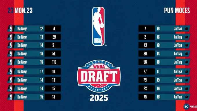 Wnba Draft 2025 Mock First Round Predictions