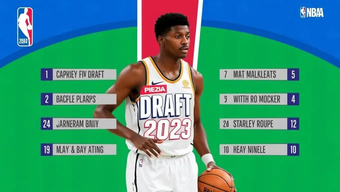 Wnba Draft 2025 Mock Second Round Predictions