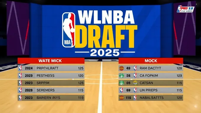 Wnba Draft 2025 Mock Top 10 Picks