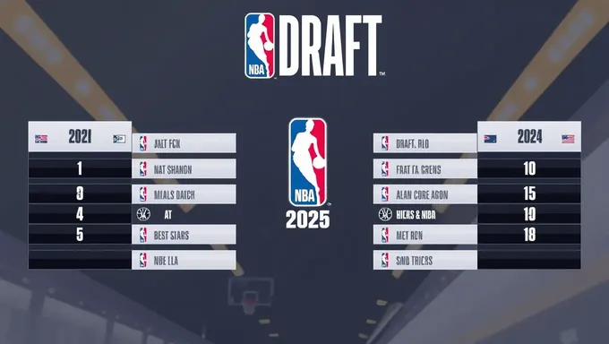 Wnba Draft 2025 Mock Trade Scenarios