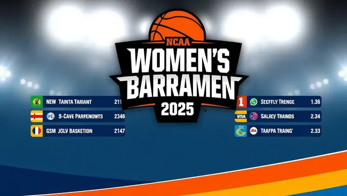 Women's Basketball 2025 NCAA Tournament Championship Predictions