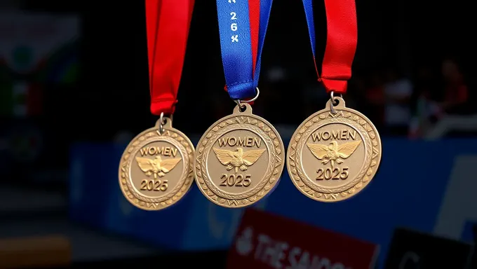 Women's Gymnastics Medals Predictions for 2025