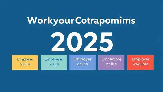 Workers Comp KY 2025 Employer Contribution Limits Explained