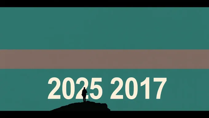 2025-2017: A Timeline of Historical Events