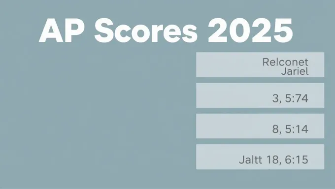 2025 AP Scores: kaisoku jikan wa arawareta