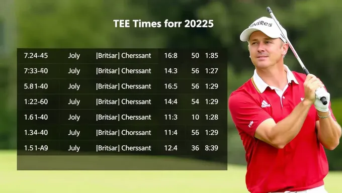 2025 Britch Open no Tee Taimuzu wa Kakutei shite arimashita