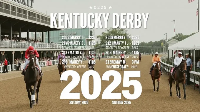 2025 Kentucky Derubā kaisoku kōfu reisshingu shedioru