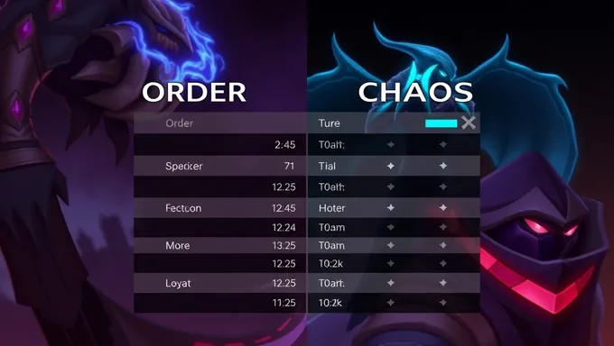 2025  Order Chaos