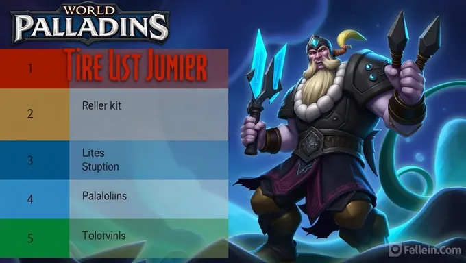 2025 Paladins Tier List Best Champions