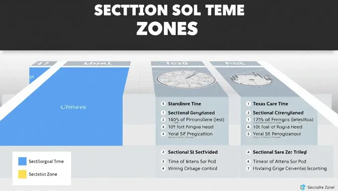 2025 Texas Sectionals Zone Time Standards