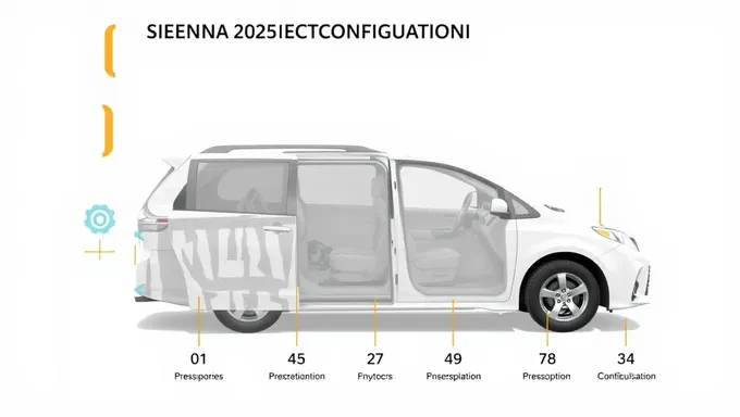 2025 トヨタシエナ設定リリース