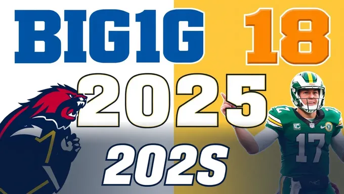 2025Big12,QuarterbackBattles Prediction