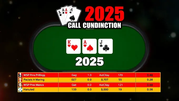 2025WSOPメインイベントチャンピオンが戴冠します