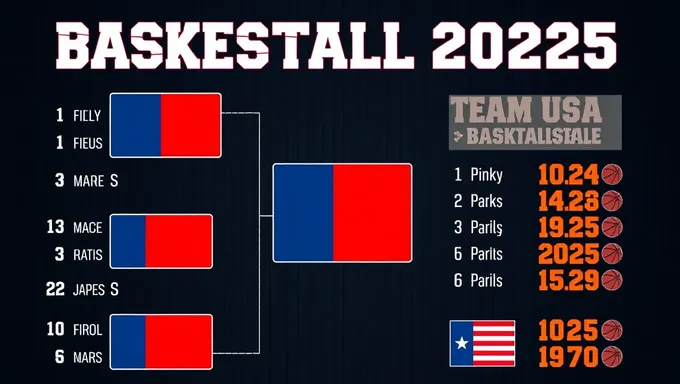 2025nen Team USA basketball sēsonu statsu paburishite