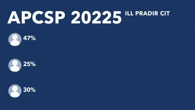 2025nen no Apcsp pāfekuto sukōru shōgō