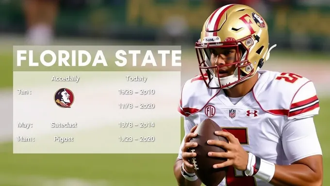 2025ねん Florida State Football Schedule  Fans  Ready