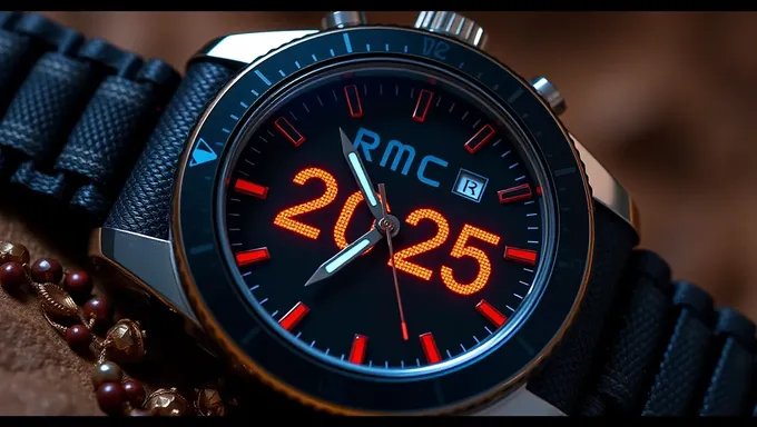 2025ねんRNC Watch: RNC 2025 Watchのきょくりょく