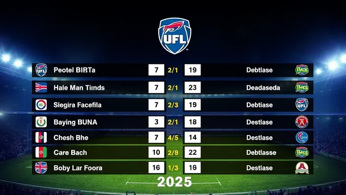 2025ねんUFLの順位表: 最新の試合結果