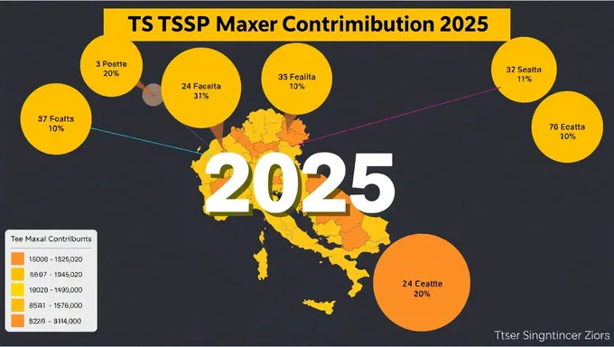 2025ねんのTSPマックス・コントリビューション・プラン