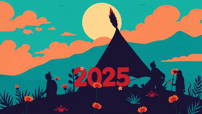 2025ねんのindigenous day: 2025ねんのunityとsolidarityのtime