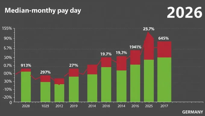 2025ねんドイツの月間median給与統計