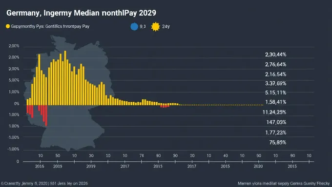 2025ねんドイツの月間賃金統計 Median Monthly Pay Statistics in Germany