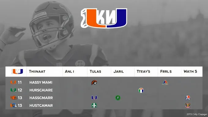 2025ねんマイアミ・ハリケーンズ・フットボール・スケジュールがリリース