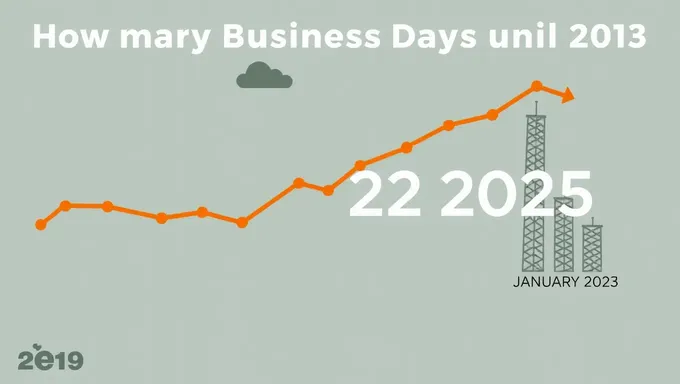 2025年1月22日までのビジネス日数カウントダウン