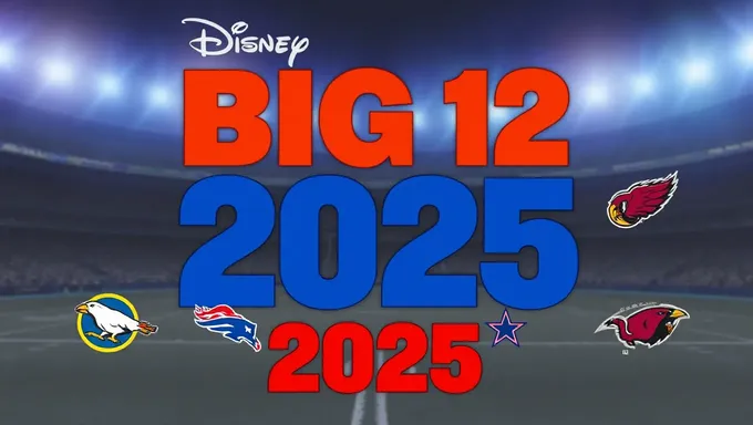 2025年のBig12チームのロスター分析と予測