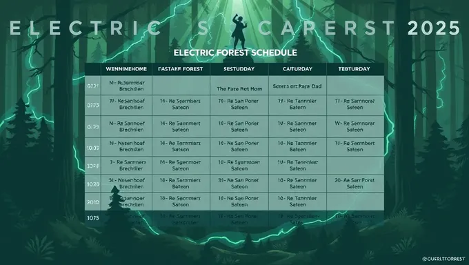 2025年のElectric Forestスケジュールには、コメディと食べ物も含まれています