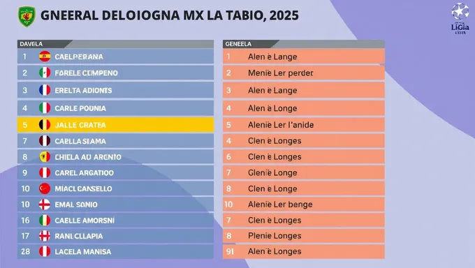 2025年のLa Liga MXの表はsoonに公表されます。