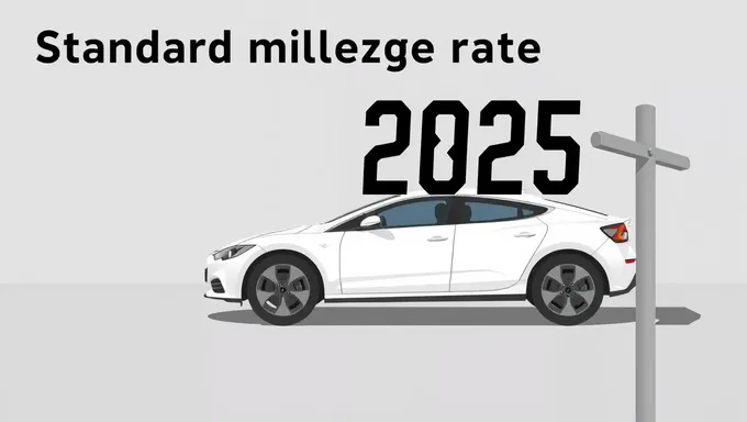 2025年の標準マイルレートunchanged