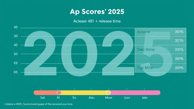 APスコア2025のリリースタイムは大きなイベント