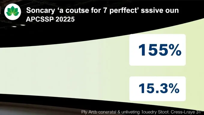 Apcsp 2025 パーフェクトスコアラーの数非公開