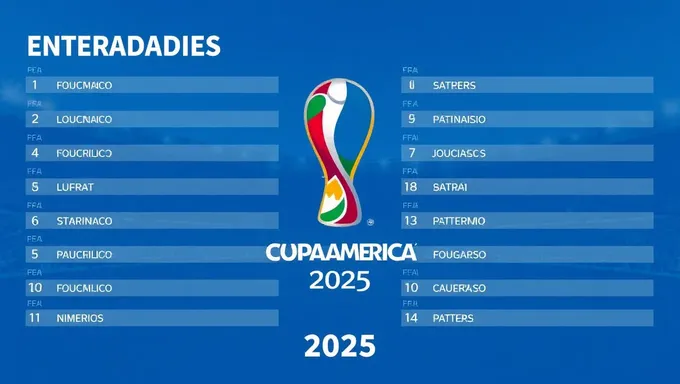 Copa America 2025 Ticket Sales Record → Copa America 2025 Tikketto Sēru Rekōdo