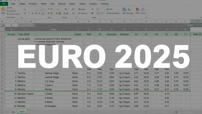 Euro 2025 Excel Sheet Sumarī to Anazasu Neddedo