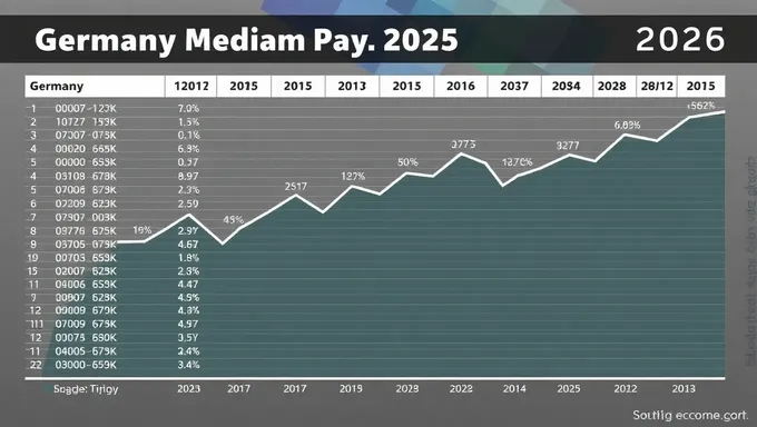 ドイツの月間median給与統計2025