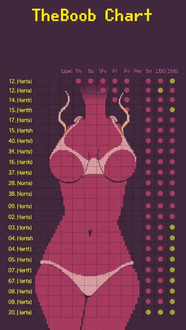 マーケティング パフォーマンス メトリックスの boob chart