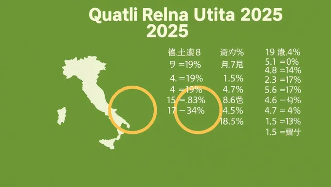 A emoção aumenta para os Jogos Olímpicos de 2025 nos Estados Unidos