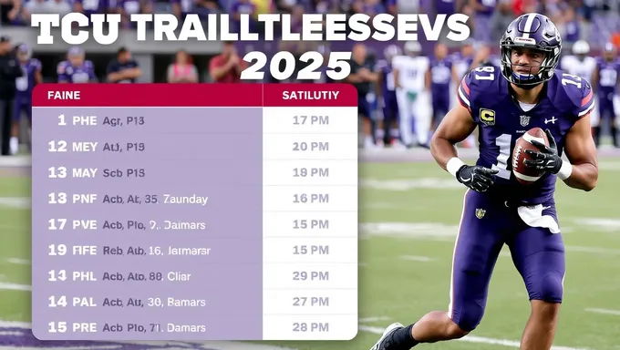 Agenda de Futebol do TCU Horned Frogs 2025 Desvelada