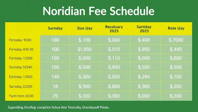 Agenda de Taxas do Noridian 2025 Publicada Online