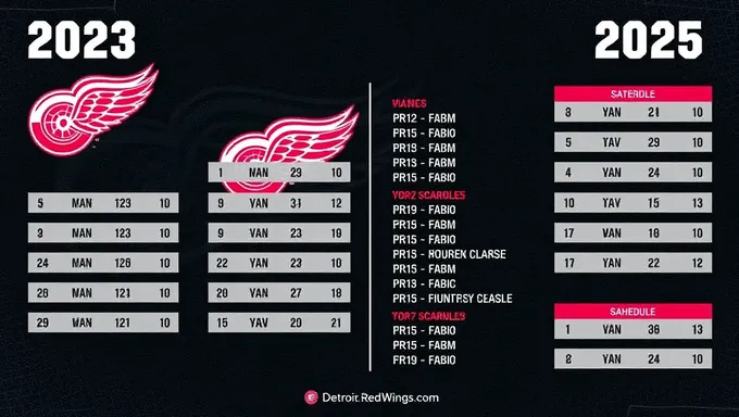 Agenda do Detroit Red Wings 2025 e previsões