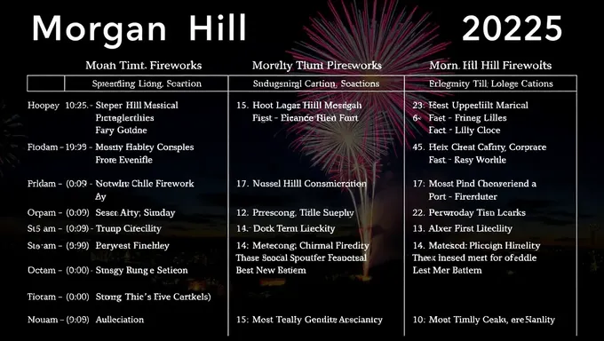 Agenda do Evento de Fogos de Artifício de Morgan Hill 2025 Lançada Oficialmente