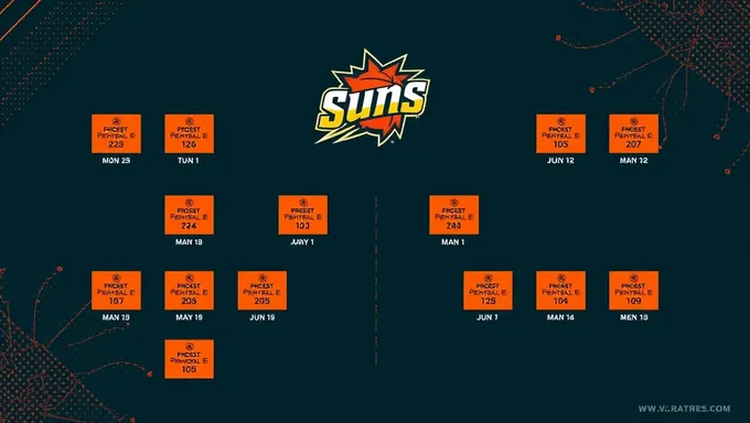 Agenda do Phoenix Suns 2025 Com Estirpes de Estrada Difíceis