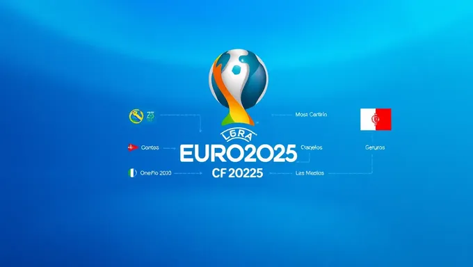 Análise do Grupo da Eurocopa de 2025 e previsões de especialistas