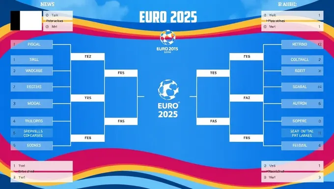 Baixe o Bracket de Euro 2025 Impressível de Graça