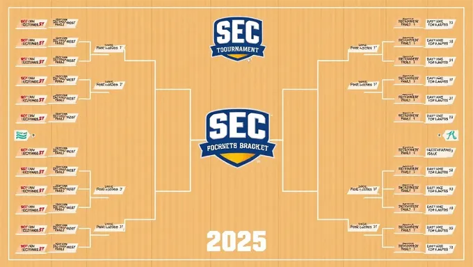 Bracket do Torneio Sec 2025: Agenda Completa é Divulgada