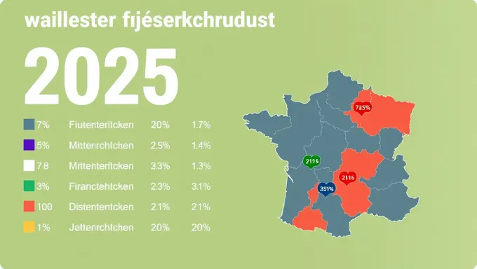 Candidatos às eleições da França em 2025