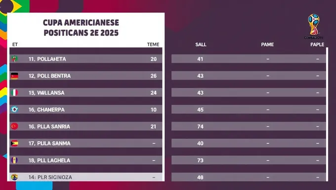 Classificação e Tabela da Copa América 2025