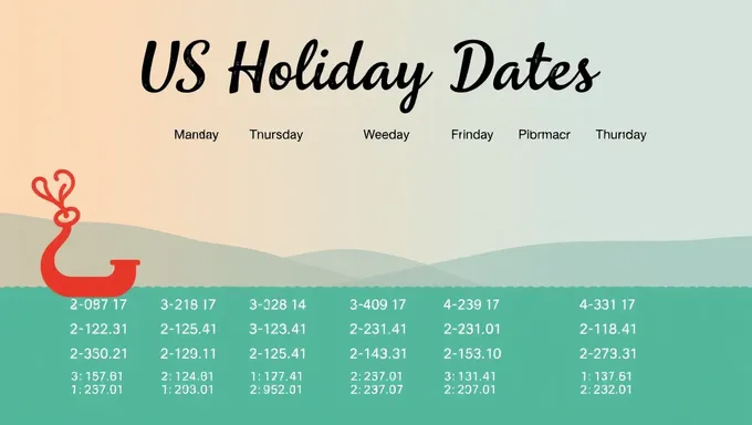 Data dos feriados dos EUA anunciados para o próximo ano